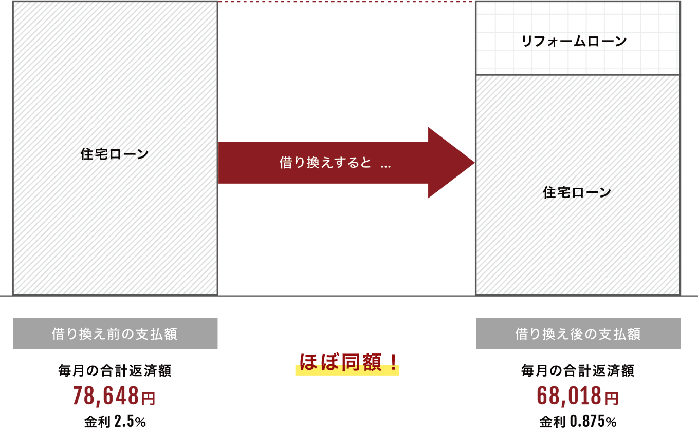借り換えローングラフ_pc