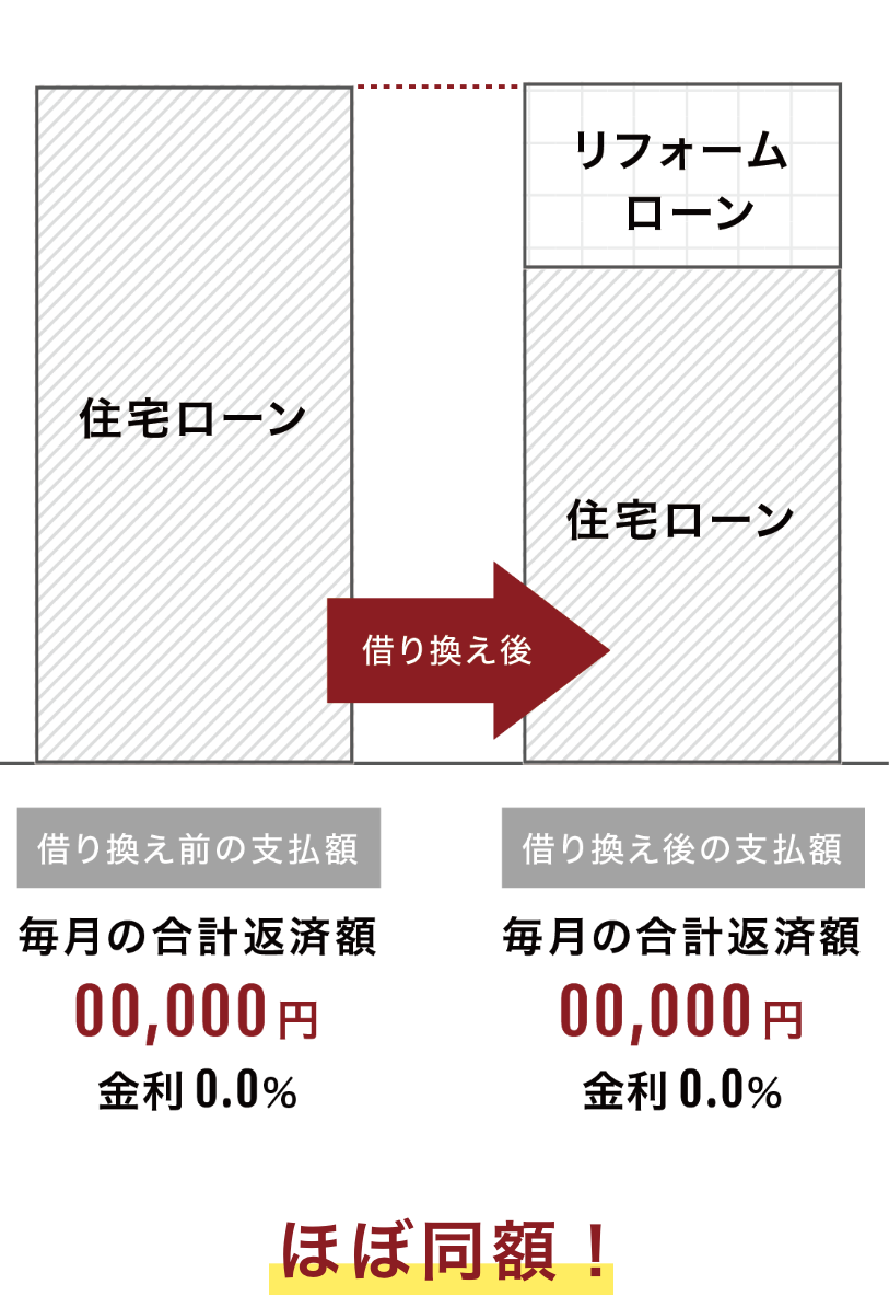 借り換えローングラフ_sp