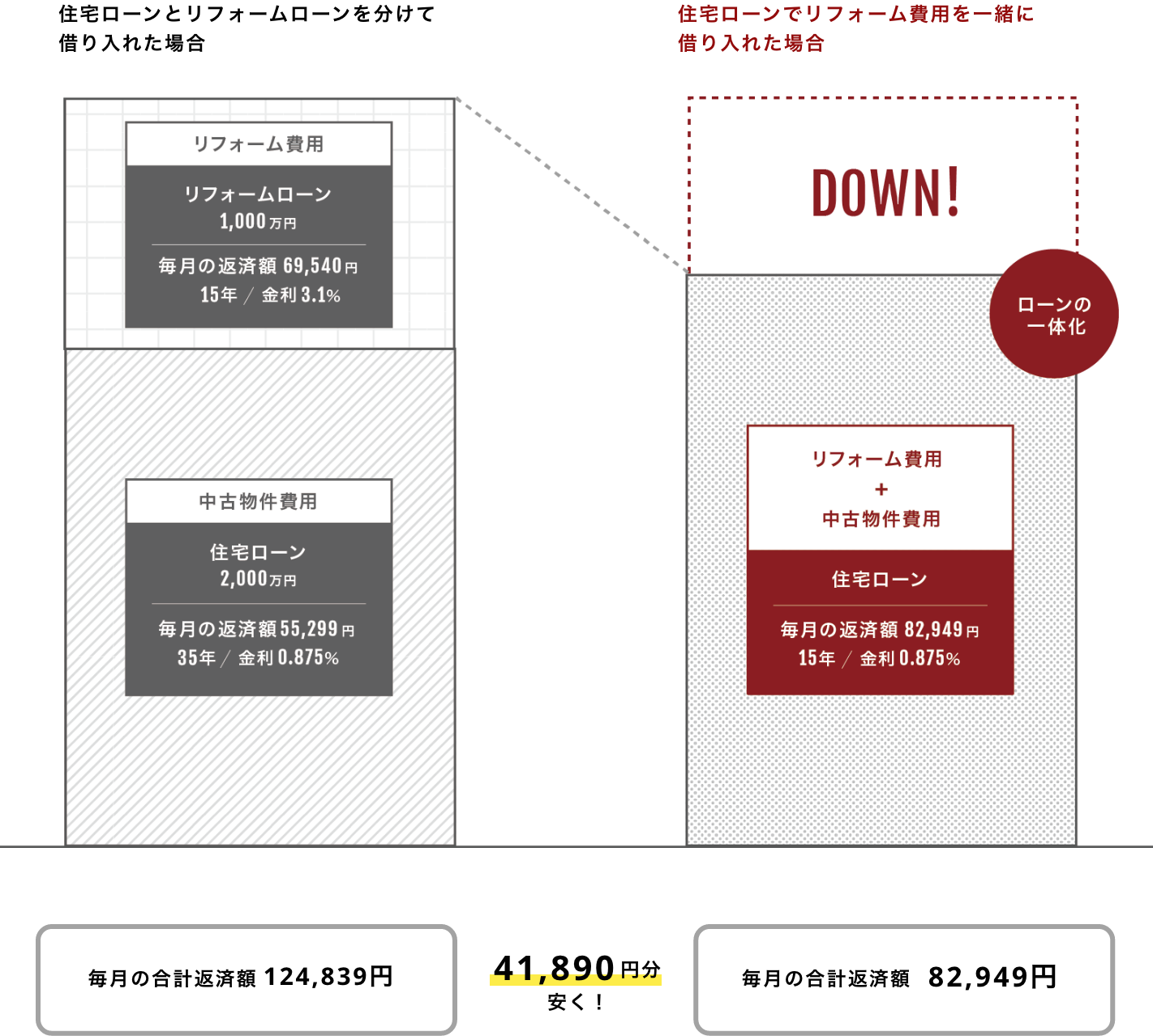 中古リフォームグラフ_pc