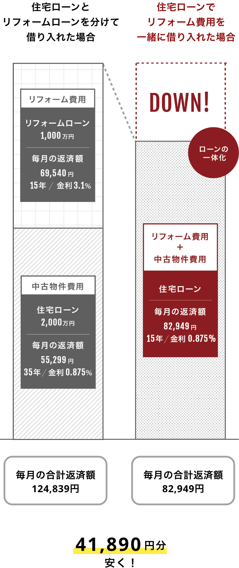 中古リフォームグラフ_sp