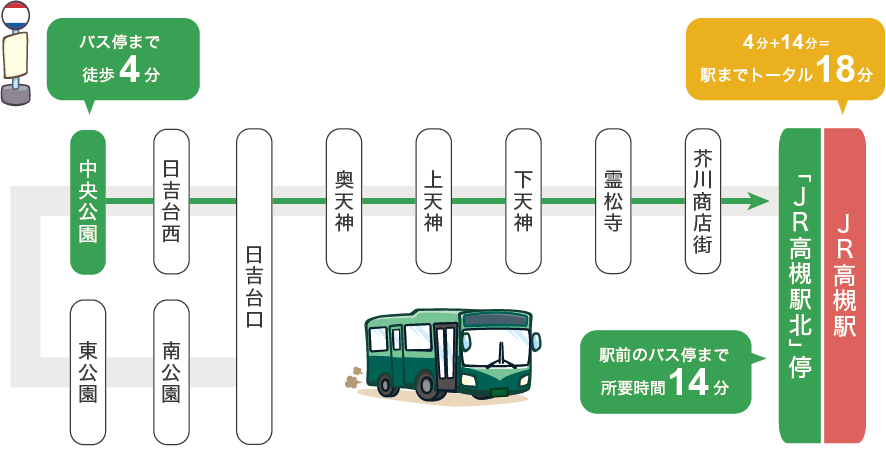 バス