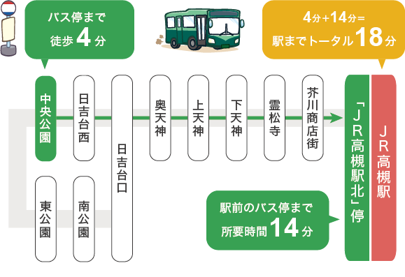 バス