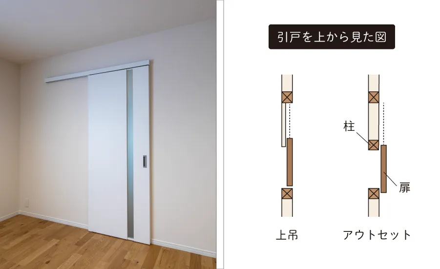 ”アウトセット引戸”