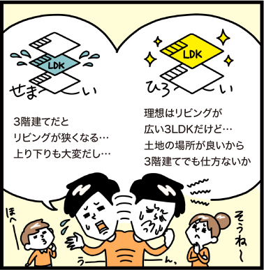 3階建てだとリビングが狭くなる　上り下りも大変だし、理想はリビングが広い3LDKだけど、土地の場所が良いから3階建てでも仕方ないか