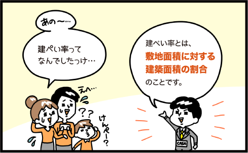 建ぺい率ってなんでしたっけ？　建ぺい率とは、敷地面積に対する建築面積の割合のことです。