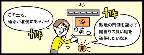 この土地、道路が北側にあるから敷地の南側を空けて陽当りの良い庭を確保したいなぁ