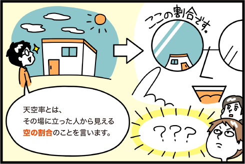 天空率とは、その場に立った人から見える空の割合のことを言います。