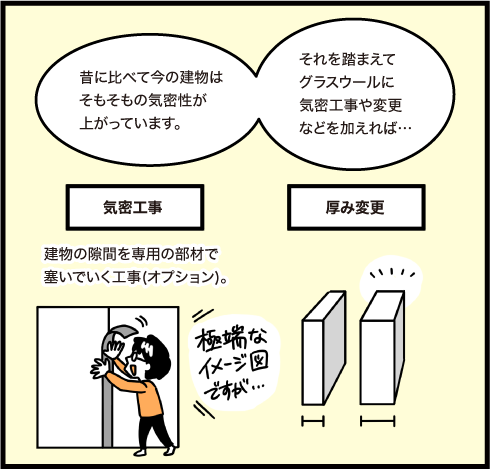 昔に比べて今の建物はそもそもの気密性が上がっています。それを踏まえてグラスウールに気密工事や変更などを加えれば