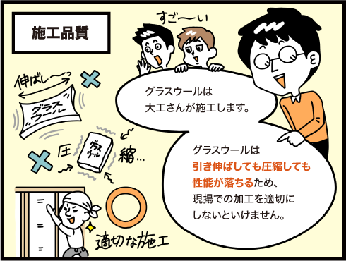 施工品質　グラスウールは大工さんが施工します。グラスウールは引き伸ばしても圧縮しても性能が落ちるため、現場での加工を適切にしないといけません。