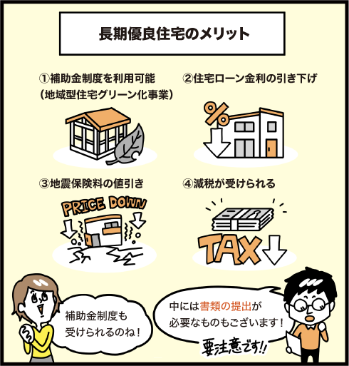 補助金制度を利用可能　住宅ローン金利引き下げ　地震保険料の値引き　減税が受けられる　中には書類申請が必要なものもございます