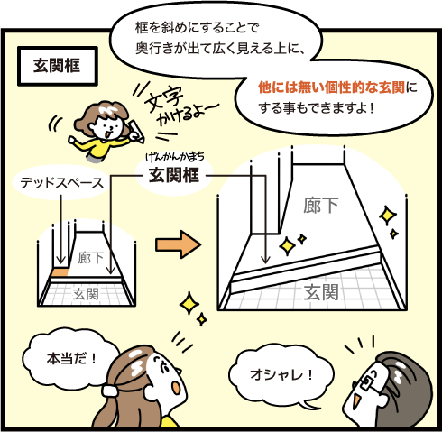 玄関框を斜めにすることで奥行きが出て広く見える上に、他にはない個性的な玄関にすることもできますよ！