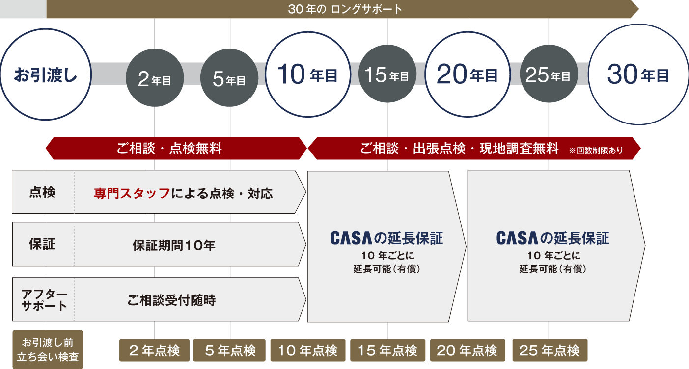サポートシステム図