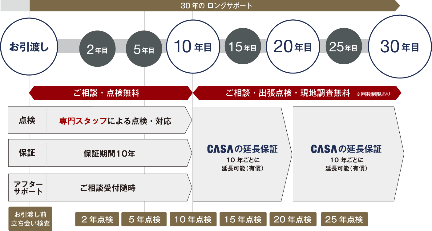 サポートシステム図
