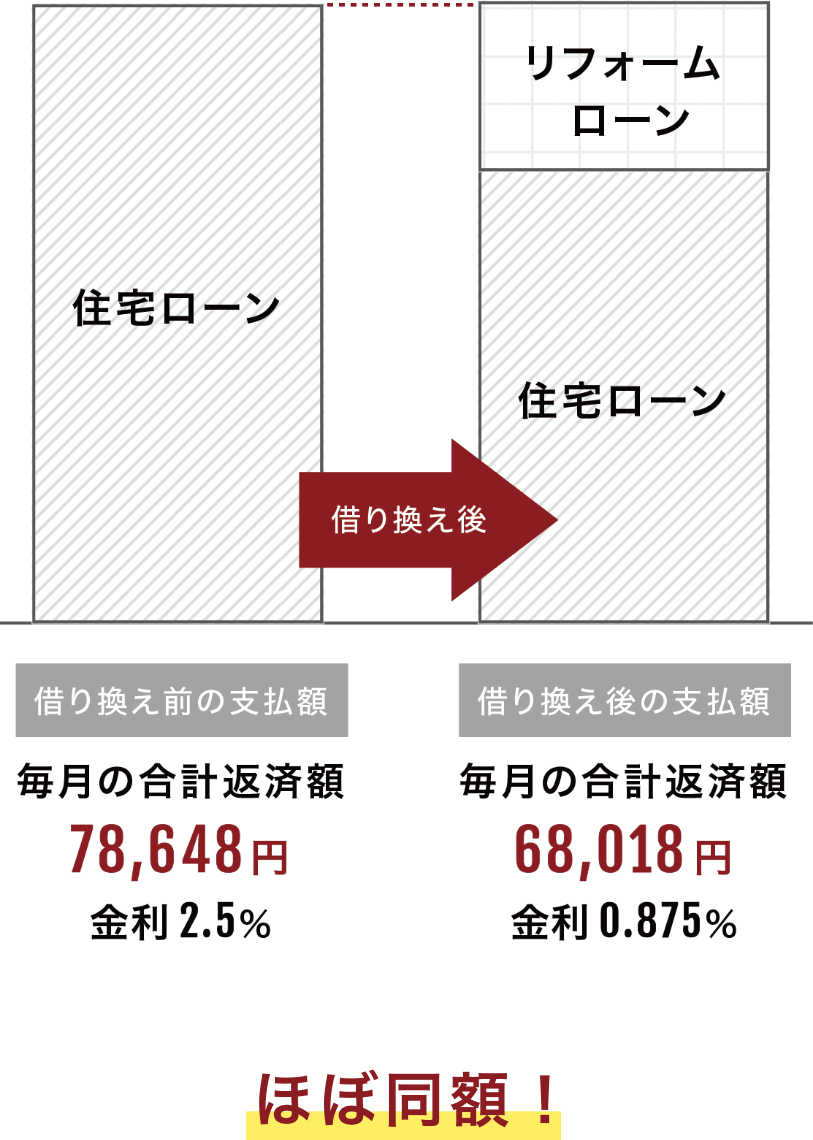 借り換えローングラフ_sp